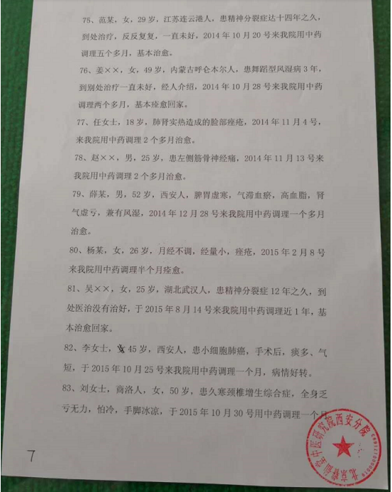 当代名医——王睿仙