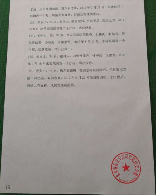 当代名医——王睿仙