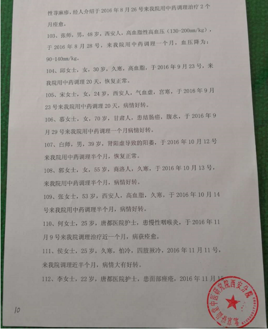 当代名医——王睿仙