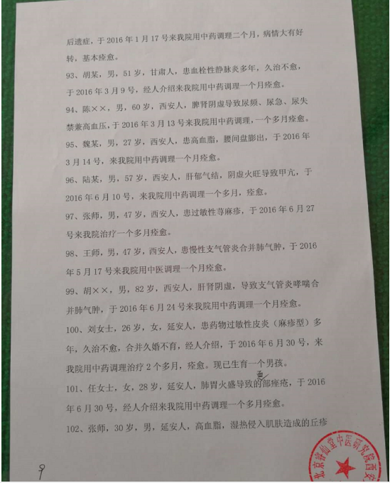 当代名医——王睿仙