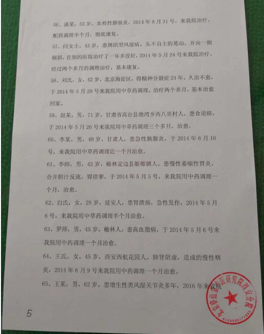 当代名医——王睿仙