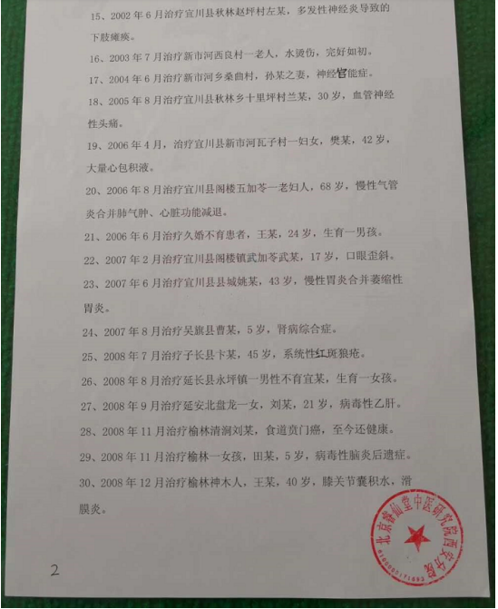 当代名医——王睿仙