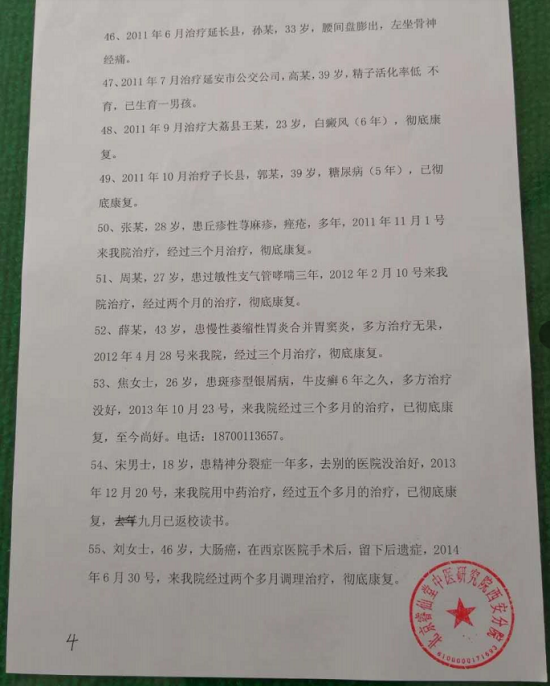 当代名医——王睿仙