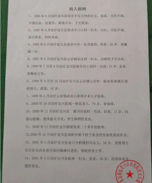 当代名医——王睿仙