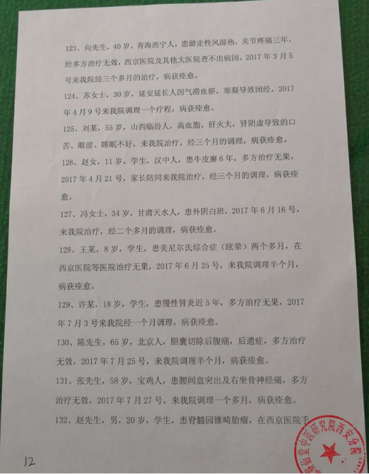 当代名医——王睿仙