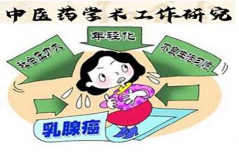 当代名医  — 邱宗煜