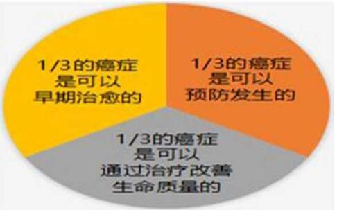 当代名医  — 邱宗煜