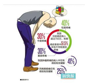 中国名中医 —— 钟贵红