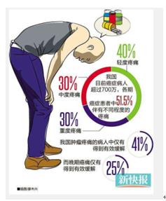 中国名中医 —— 钟贵红