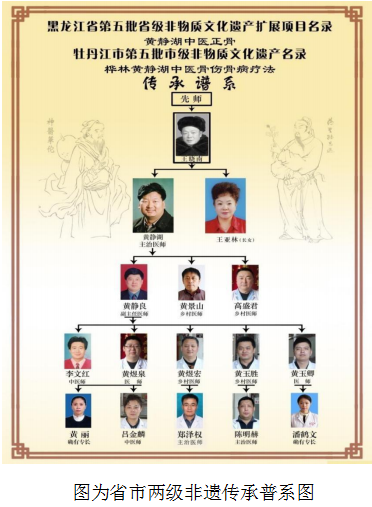 当代名医 — 黄静湖