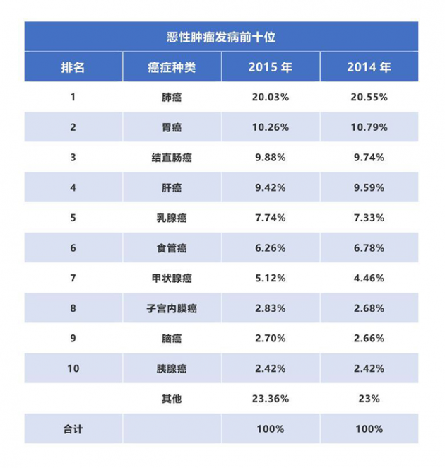 中医国粹人物专题报道---中医肿瘤专家周崇立七代祖传中医